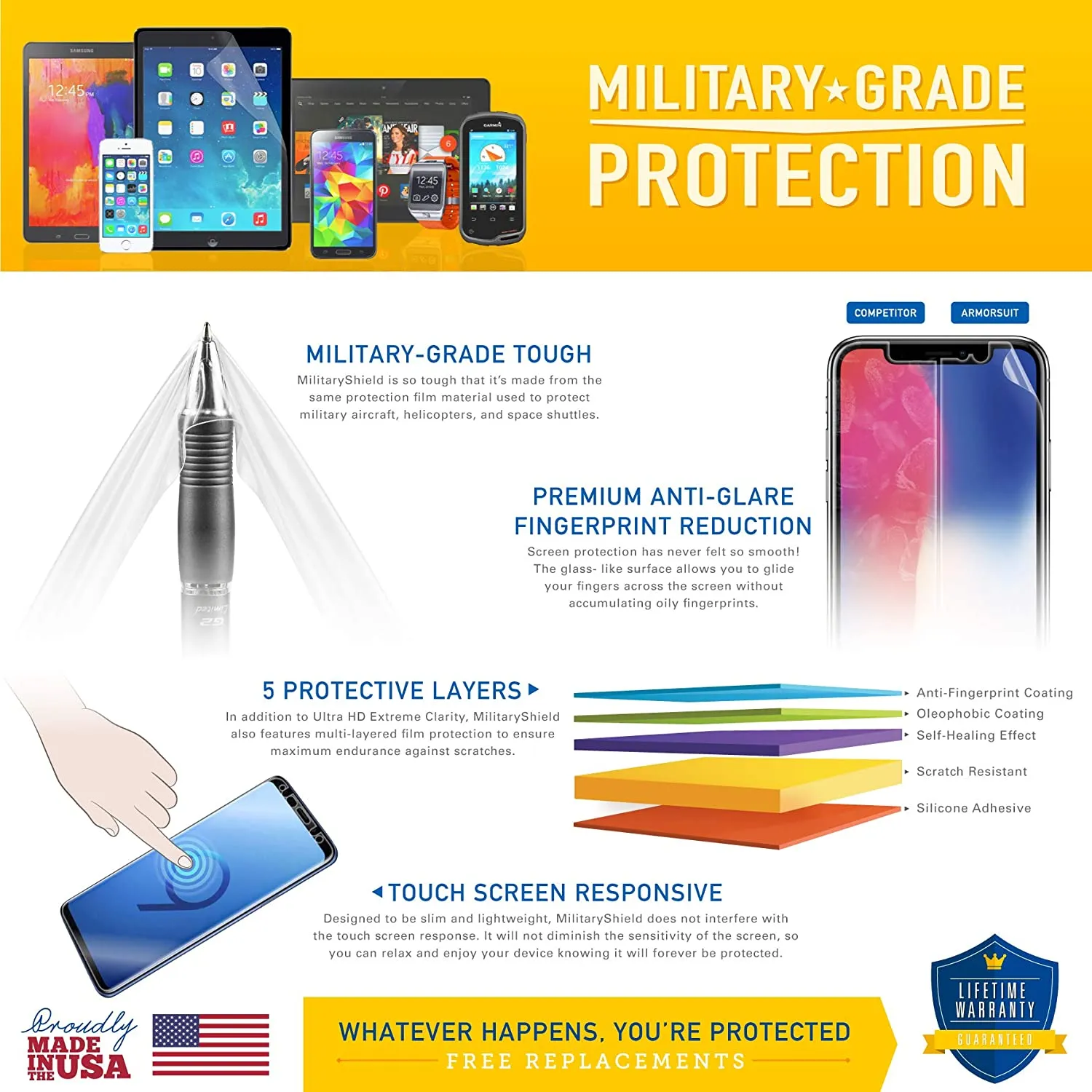 [2-Pack] Samsung Galaxy Mega 2 Screen Protector (Case-Friendly)