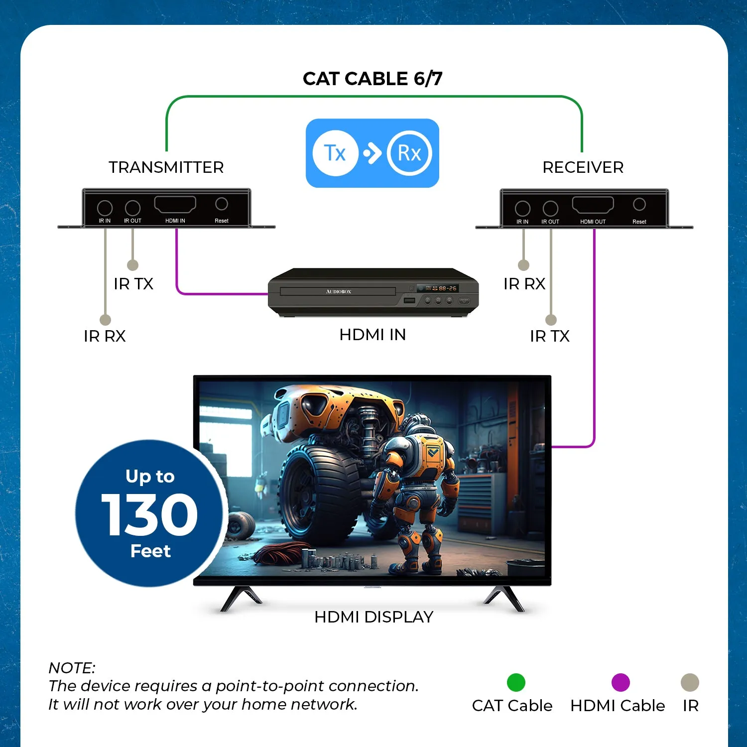 4K@120Hz HDMI Extender over CAT 6/7 up to 130 feet with EDID & Bi-Directional IR (BK-EX130-K)