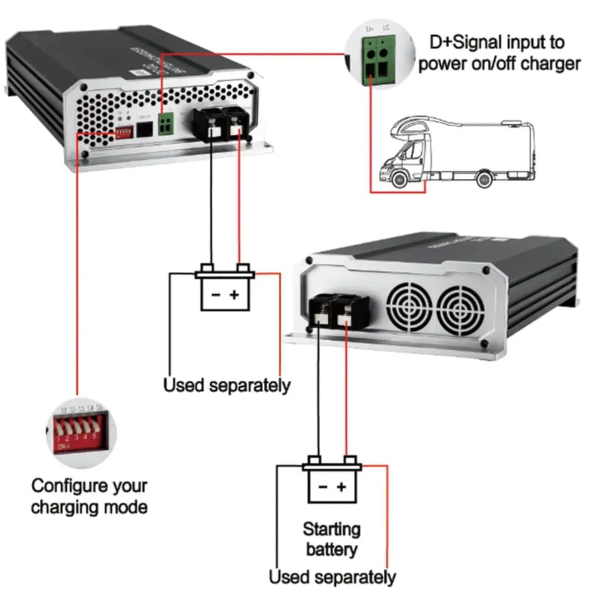 DC-DC Battery Charger - 12V 20A