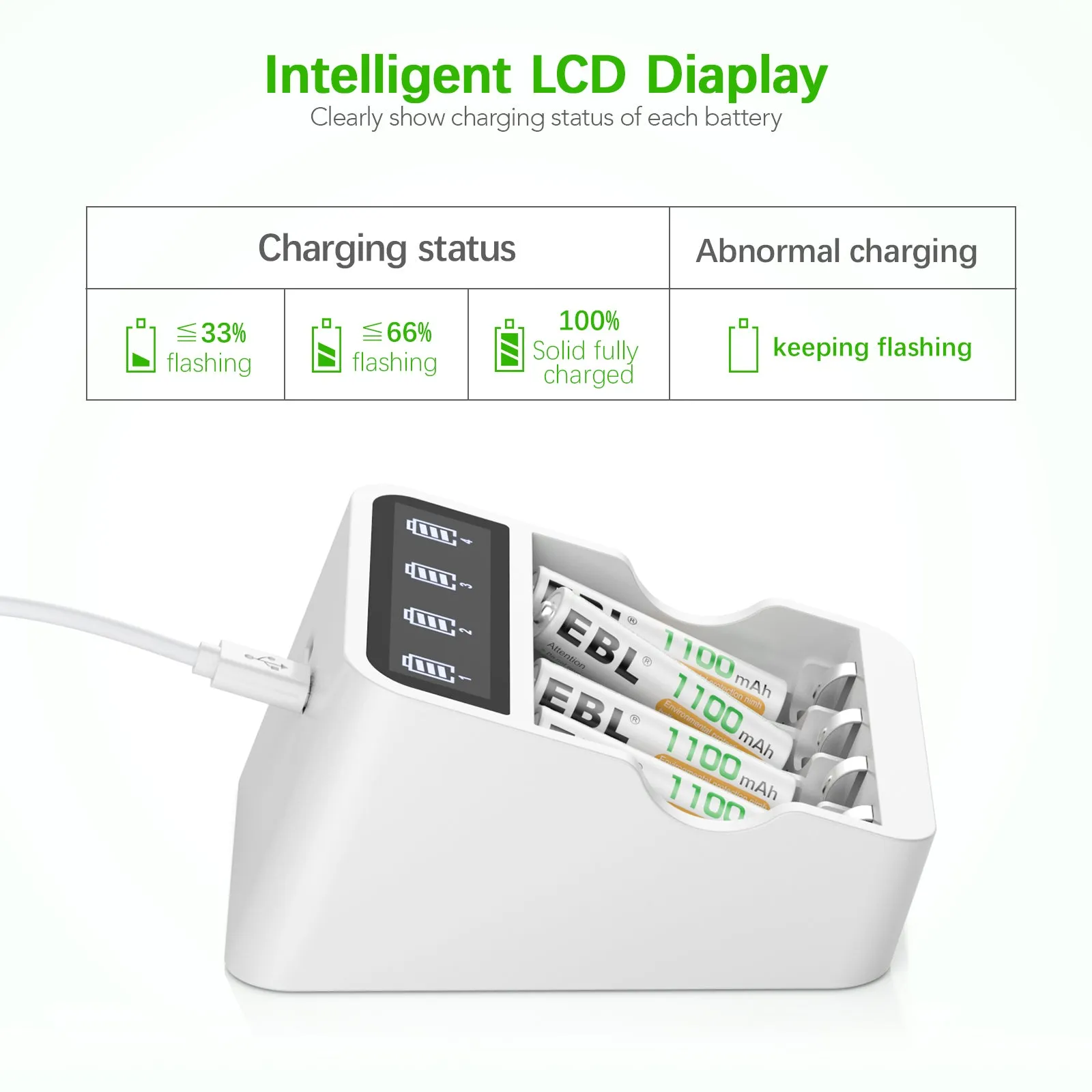 EBL TB-6408 Smart Battery Charger with 2A USB Quick Charging Port, LCD Status Display, and Individually Controlled Ports for AA AAA Ni-MH Ni-CD Rechargeable Batteries