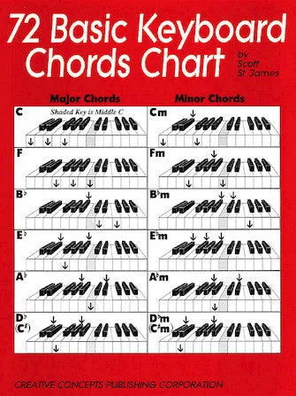 HL-72 Basic Keyboard Chart