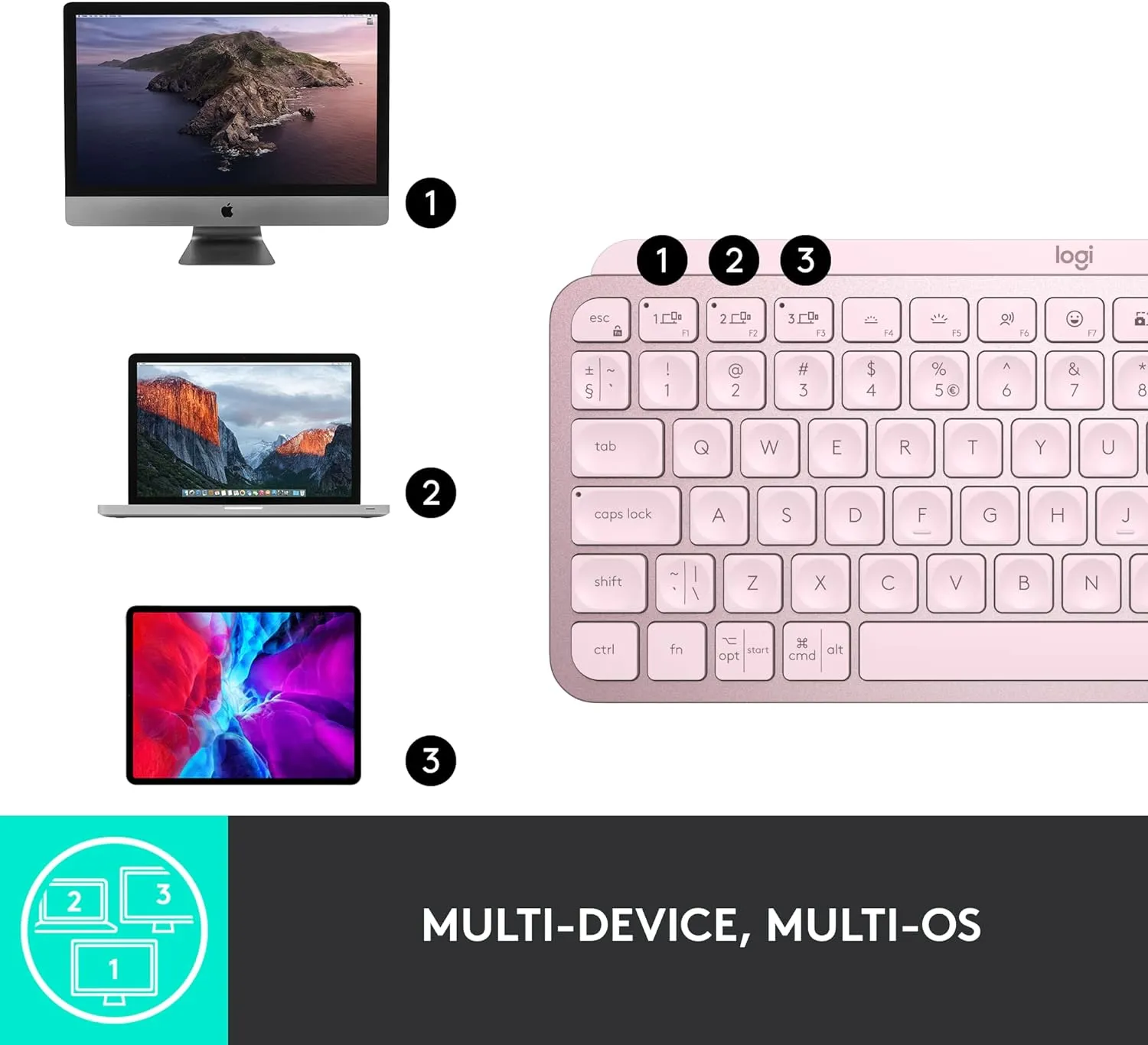 Logitech MX KEYS Mini 智能無線鍵盤 (English Version) - Rose Pink 玫瑰粉色 920-010507 原裝行貨