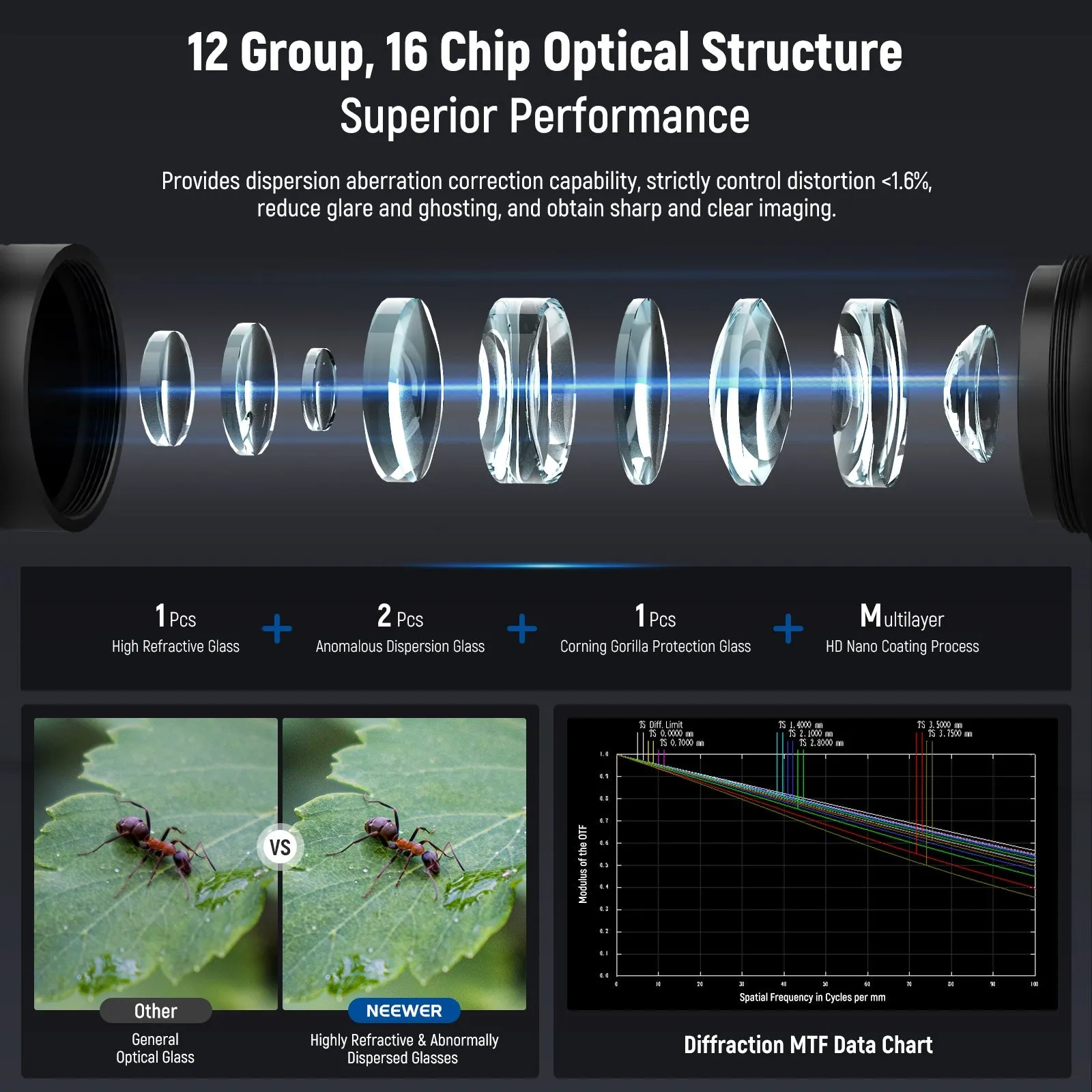 NEEWER LS-51 18mm 2x Macro Probe Lens with 17mm Thread