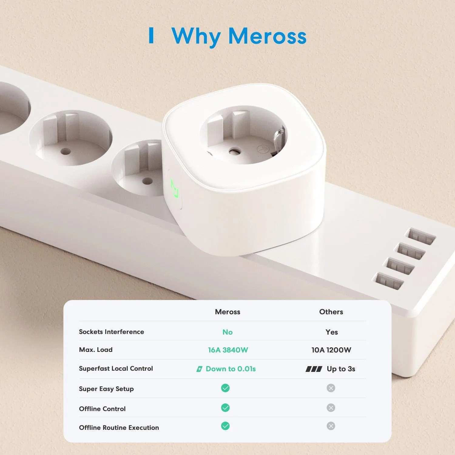 Smart EU Wifi Smart Plug