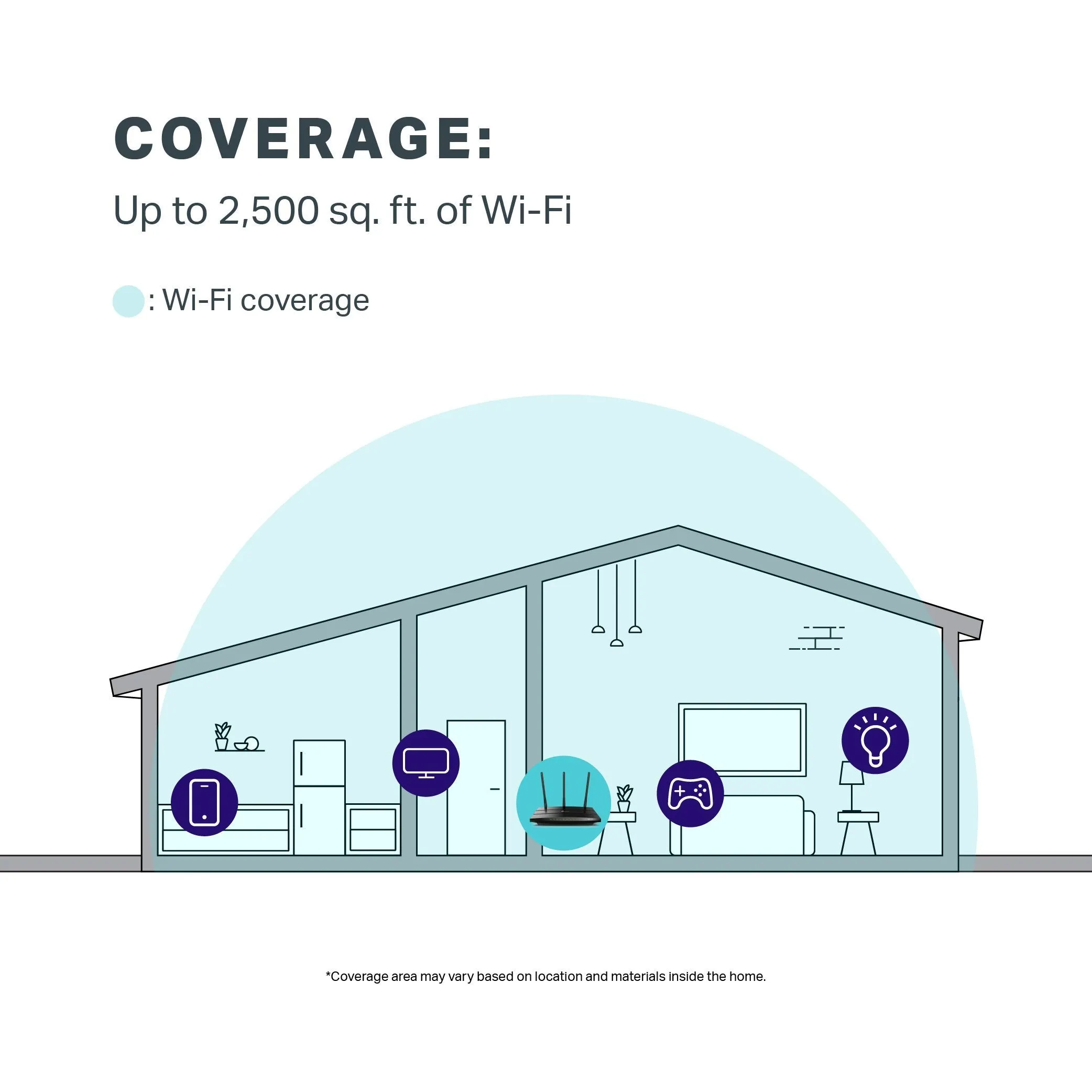 TP-Link AC1750 Dual Band WiFi Range Extender and Router