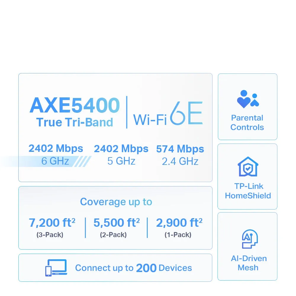 TP-Link Deco XE75 AXE5400 WiFi 6E Tri-Band Whole Home Ai-Driven Mesh Wifi 6 Router ( 1 Pack / 2 Pack / 3 Pack )