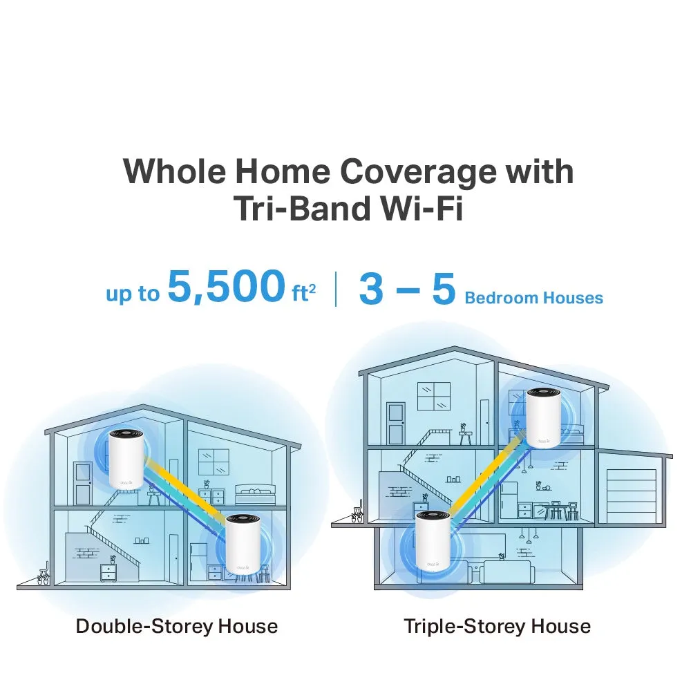 TP-Link Deco XE75 AXE5400 WiFi 6E Tri-Band Whole Home Ai-Driven Mesh Wifi 6 Router ( 1 Pack / 2 Pack / 3 Pack )