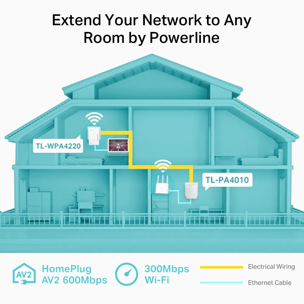 TP-Link TL-WPA4220KIT 300Mbps AV600 Wi-Fi Powerline Extender Starter Kit with 600Mbps Powerline, 300Mbps at 2.4GHz, 2x Fast Ethernet Ports, Qualcomm CPU, HomePlug AV, Auto-Synce Wi-Fi Setting, Driver Free, One-Touch Wi-Fi Configuration