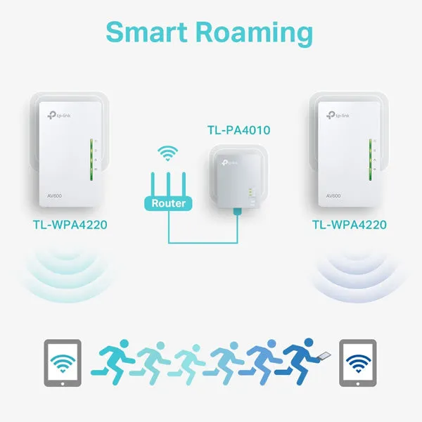 TP-lINK WPA4220 | AV600 Wi-Fi Powerline Extender Starter Kit