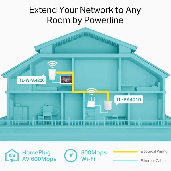 TP-lINK WPA4220 | AV600 Wi-Fi Powerline Extender Starter Kit