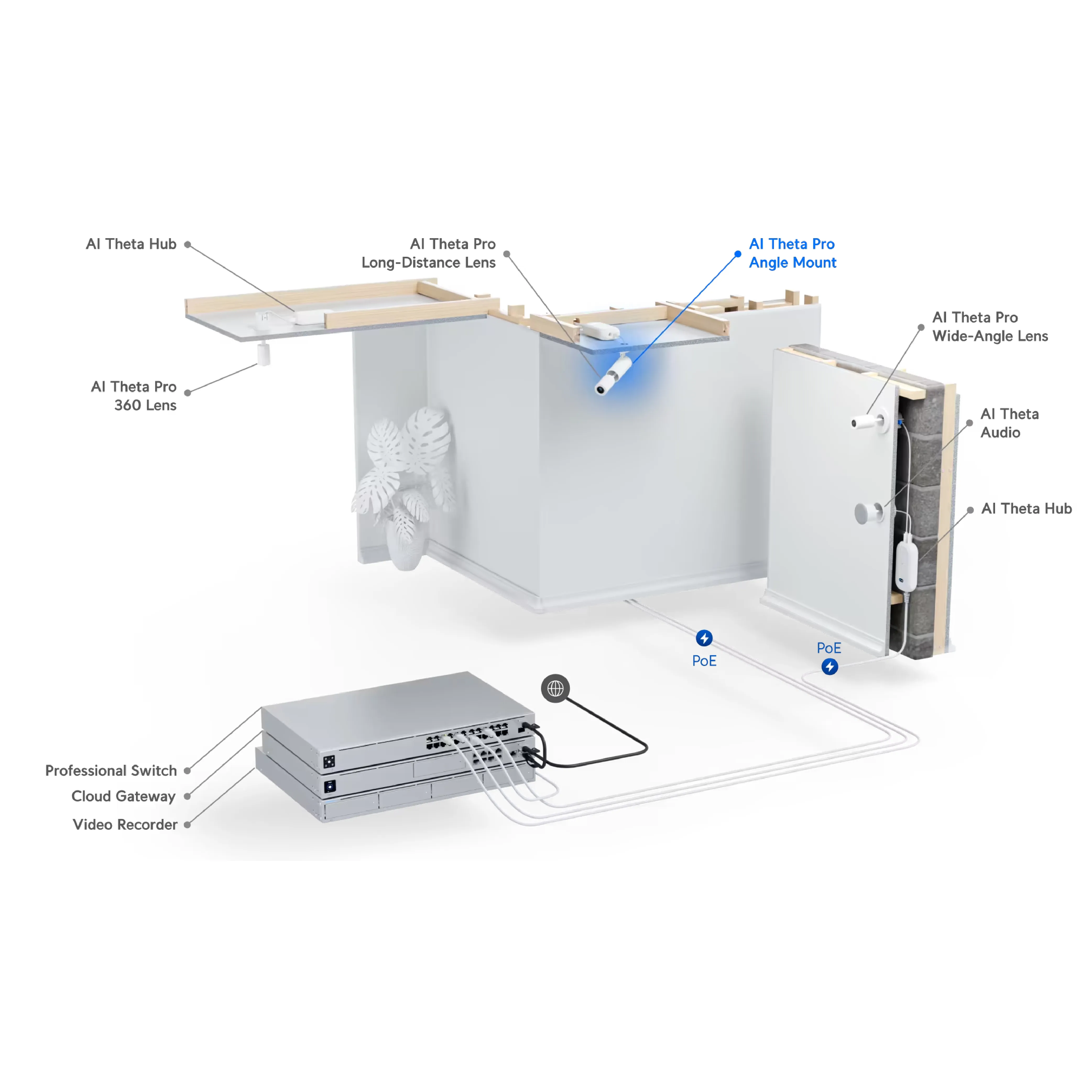 Ubiquiti UACC-AI-Theta-Pro-Angle Mount-Camera UniFi AI Theta Professional Angle Mount