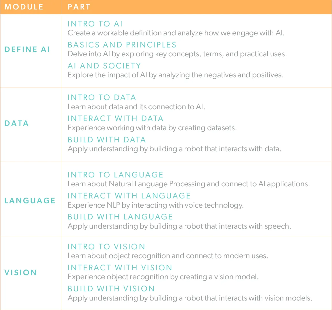 uKit AI Beginner